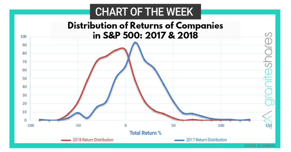 Diversify, Diversify, Diversify – Chart of the Week