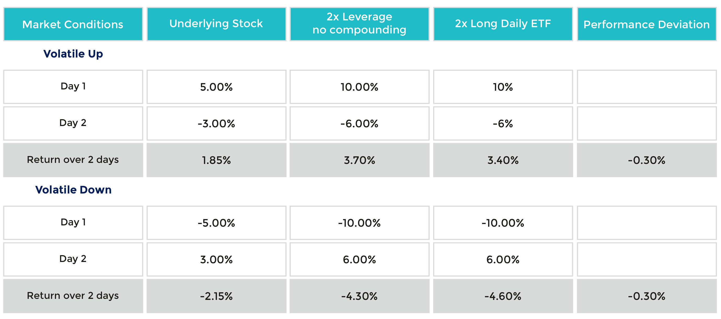 Volatile and directionless markets