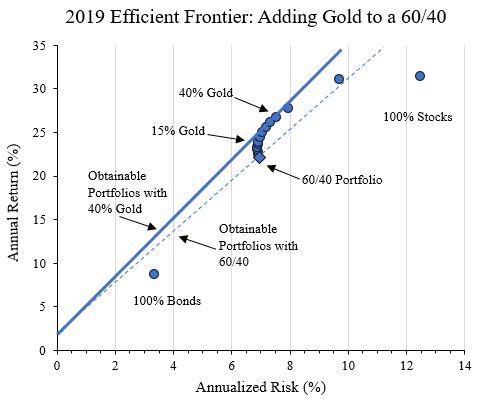 Bearish and Bullish Investors