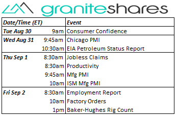Commodities and Precious Metals Update. Bloomberg as of August 26, 2022
