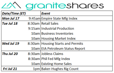 Busy data week punctuated