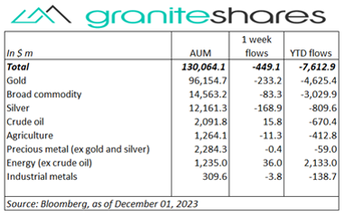 All 3 major stock market indexes moved higher