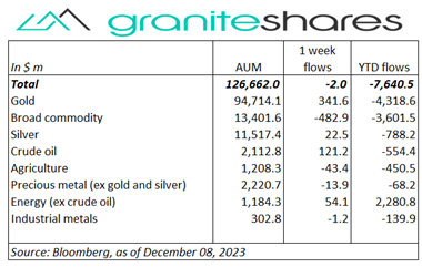 stock markets mainly moved higher