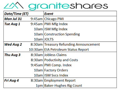 PMI and ISM indexes
