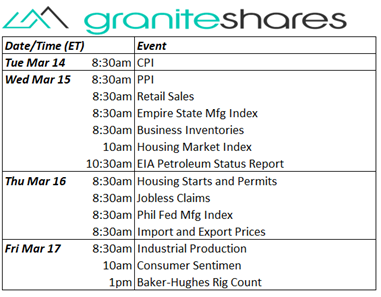 Bloomberg as of March 10, 2023