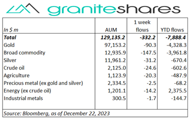 Another positive week for stock markets