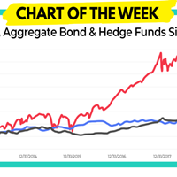 Guess The Index – Chart of The Week