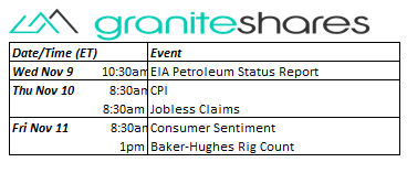 Bloomberg as of November 04, 2022