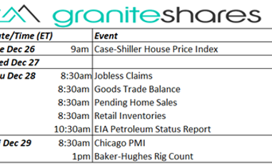 Another positive week for stock markets