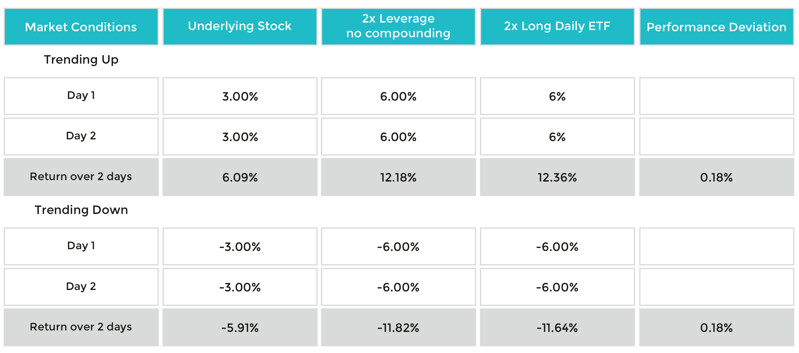 Trending markets