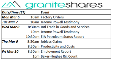 Bloomberg as of March 03, 2023