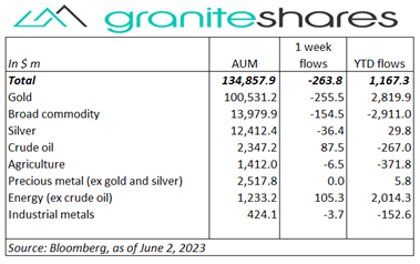 major stock market indexes