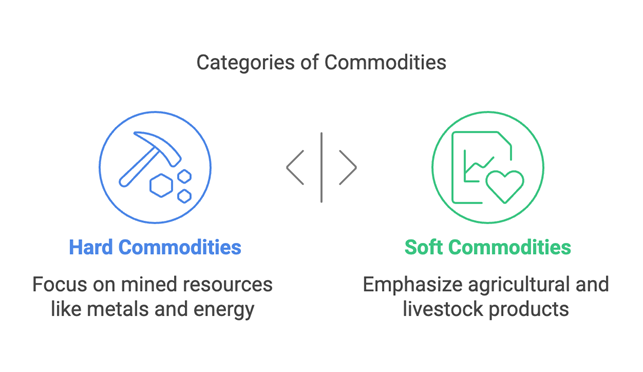 Bearish and Bullish Investors