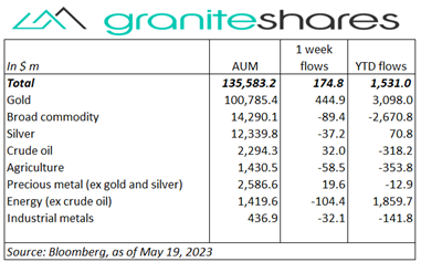 stock market performance
